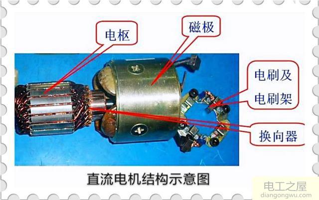 怎么测试220V直流电机好坏