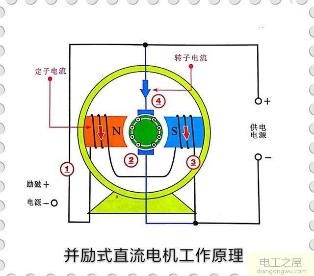 怎么测试220V直流电机好坏