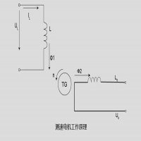 测速电机工作原理视频(直流电机测速原理)