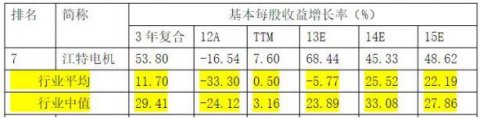 江特电机2020年业绩怎么样？江特电机行业分析