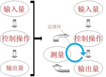伺服电机控制原理图及驱动器原理