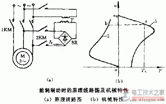三相异步电机三种制动系统方法(图组)