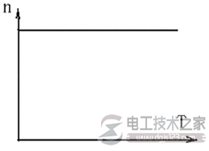 感应电机的特点及转速公式