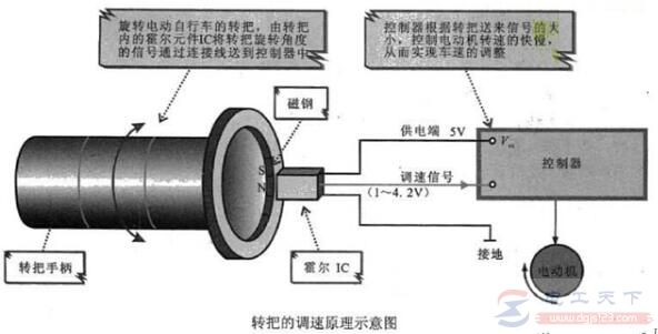 电动车有电不走什么问题，电机转动出故障了